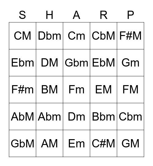 Number of Sharps/Flats Bingo Card