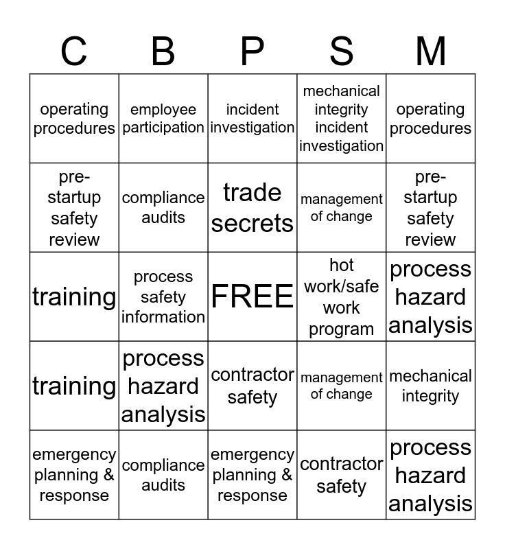 PROCESS SAFETY BINGO Card