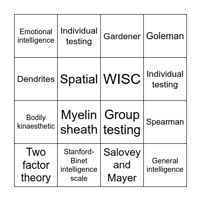 Intelligence and neurons Bingo Card