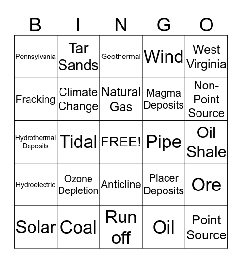 Earth's Resources Bingo Card