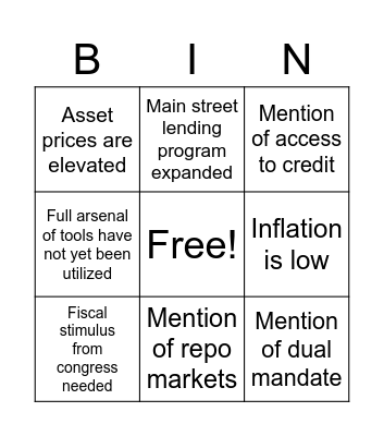 June FOMC Meeting Bingo Card