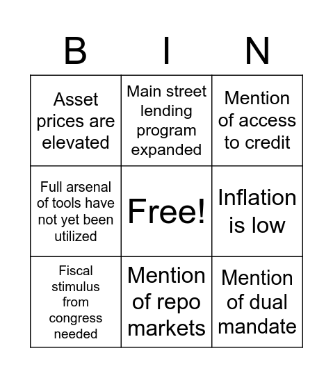 June FOMC Meeting Bingo Card