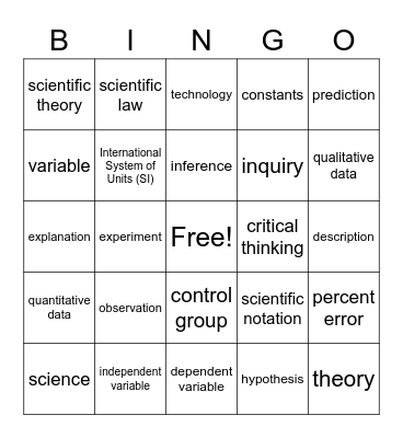 Nature of Science Bingo Card