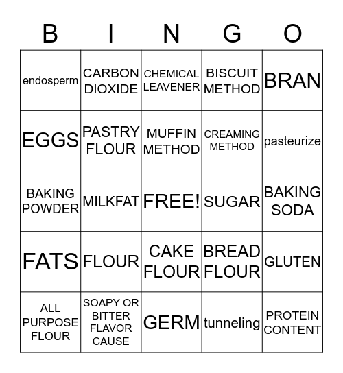 Ingredient Functions &                  Quick Breads  Bingo Card