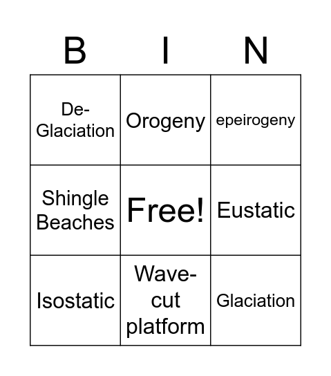 Changes in Sea Level and Coast Bingo Card