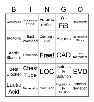 Advanced Med-Surg Bingo Card