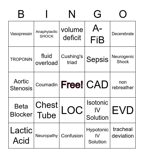 Advanced Med-Surg Bingo Card