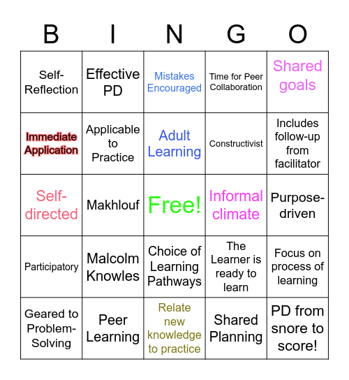 Andragogy Bingo by Dr. Teague GCU-TEC-544 Bingo Card