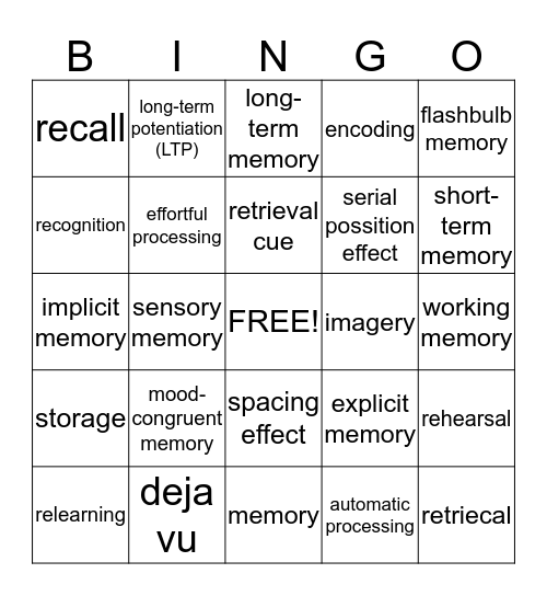 PSYCHOLOGY BINGO- MEMORY Bingo Card