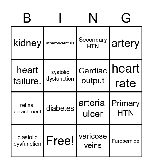 Cardiovascular Bingo Card