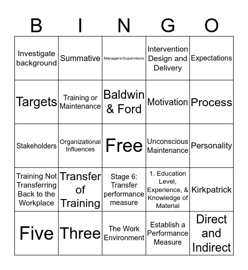 Transfer of Training Review: Bingo Card