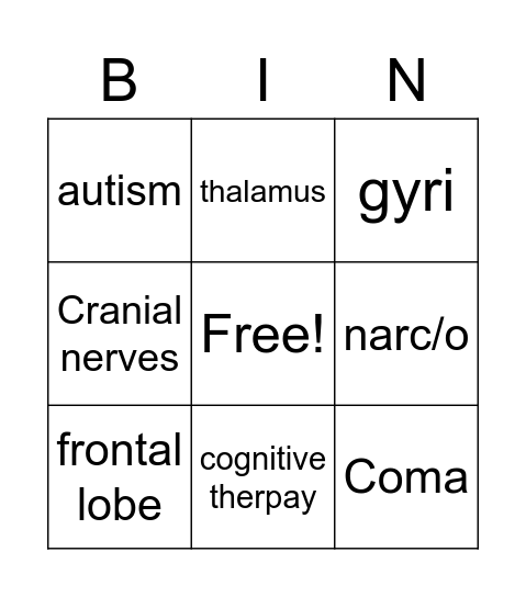 Chapter 4: Nervous System and Psychiatry Bingo Card