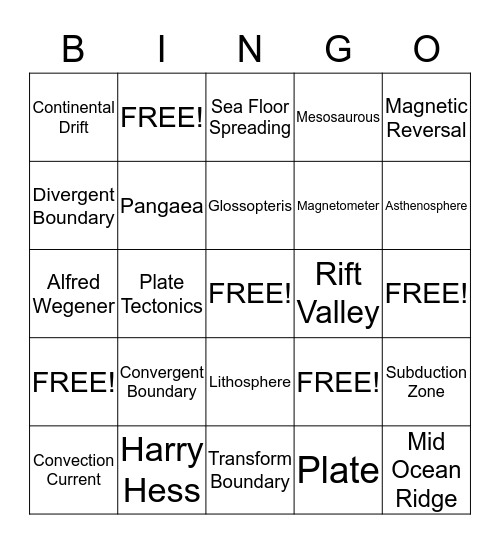 Plate Tectonics Bingo Card