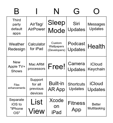 WWDC Bingo Sheet Bingo Card