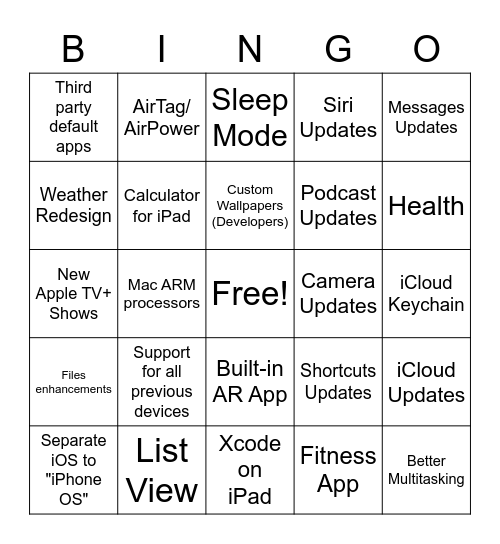 WWDC Bingo Sheet Bingo Card