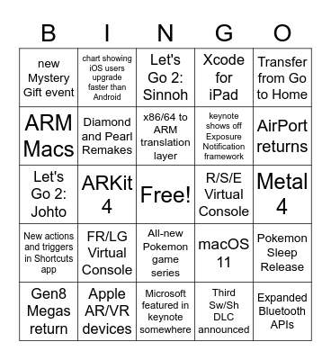WWDC & Pokemon Direct Bingo Card