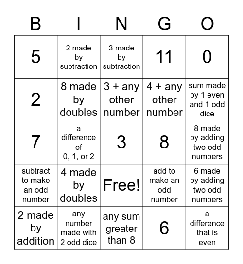 Dice Addition and Subtraction Bingo Card