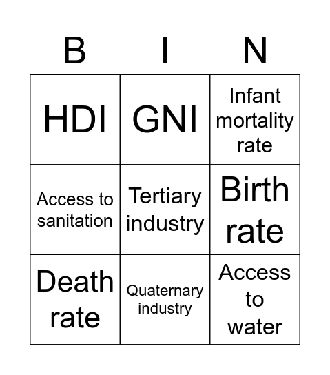 Development indicators Bingo Card