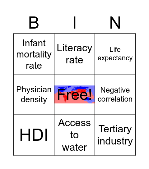 Development indicators Bingo Card