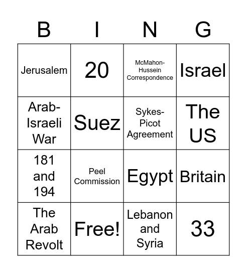 Middle East (WWI to Suez Crisis) Bingo Card