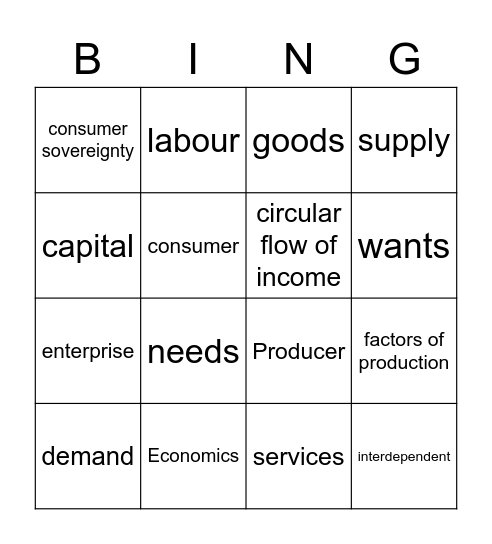 Economics terms Bingo Card
