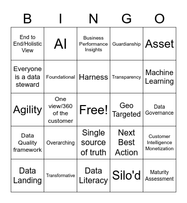 CLoh Meeting Bingo Card