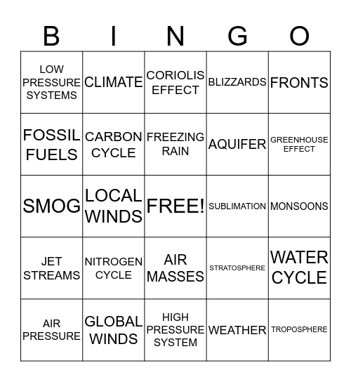 EARTH'S ATMOSPHERE Bingo Card