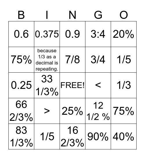 ST/ADV UNIT 2 TEST REVIEW Bingo Card