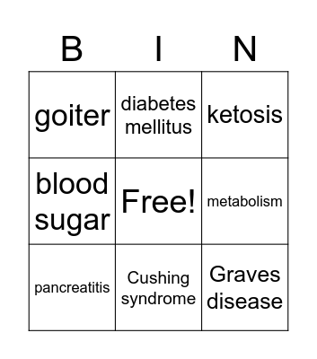 Chapter 7: Endocrine System Bingo Card