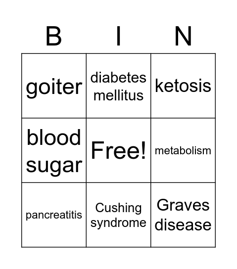 Chapter 7: Endocrine System Bingo Card