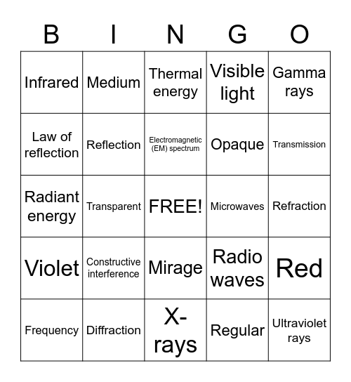 Electromagnetic Bingo Card