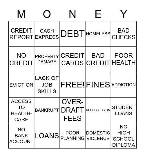 Financial Barriers Bingo Card