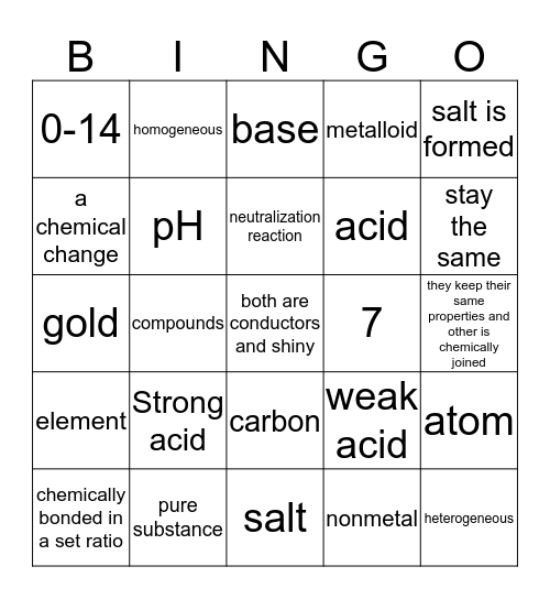 PS 2.3 Chapter 4/15 Review Bingo Card
