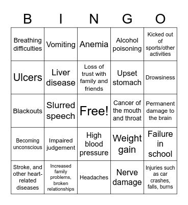 Alcohol Risks: Short & Long Term Bingo Card