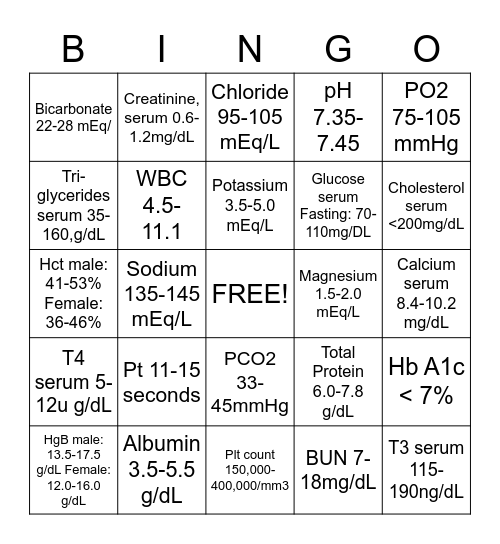 Lab Values Bingo Card