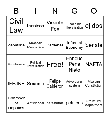 Mexico Politics Bingo Card