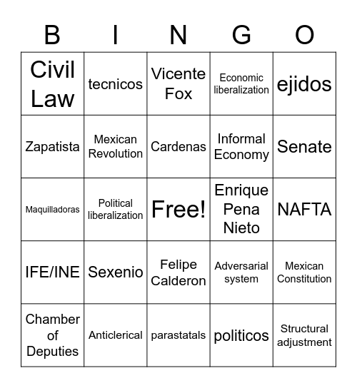 Mexico Politics Bingo Card