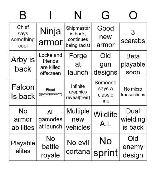 Good game checklist Bingo Card