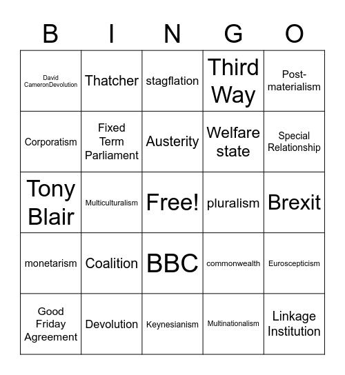 European History Bingo Card