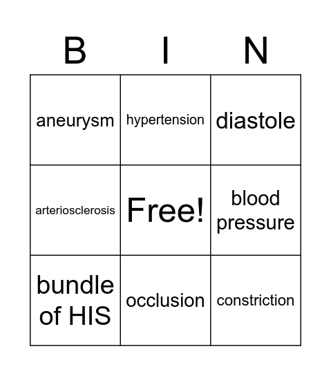 Chapter 9: Cardiovascular System Bingo Card