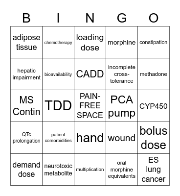 Exploring Opioid Conversions Bingo Card