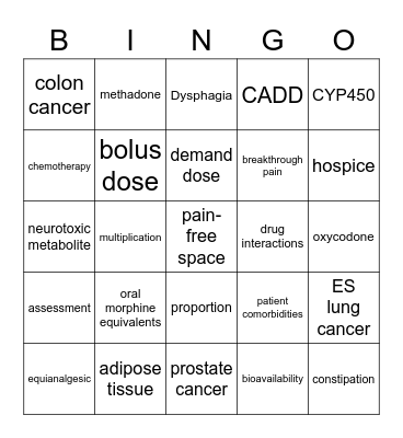 Exploring Opioid Conversions Bingo Card