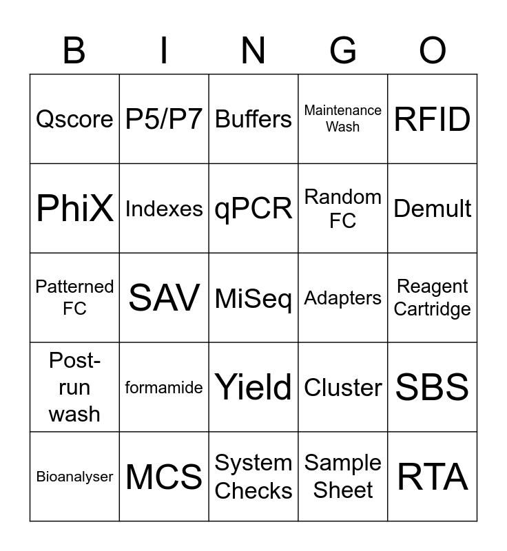 Library QC / Low Complexity / MiSeq BINGO! Bingo Card