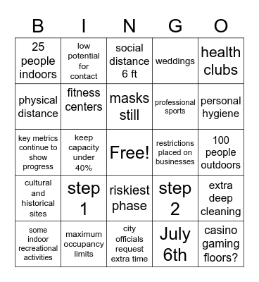 Phase 3 Reopening Bingo Card