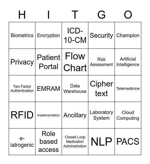 Health IT Bingo SDU Bingo Card