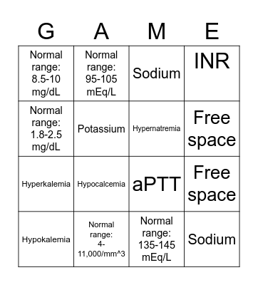 Lab Values Bingo Card