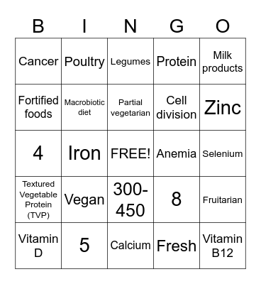 Vegetarianism  Bingo Card