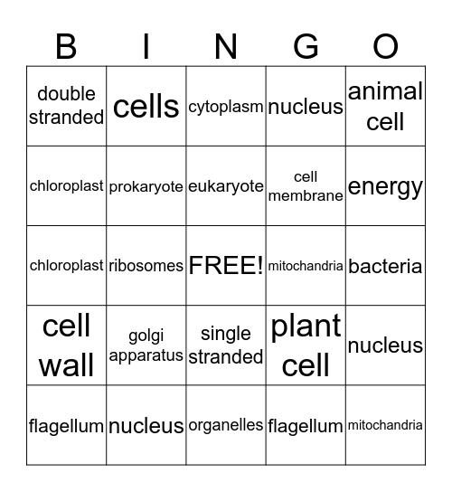 Cells Bingo Card