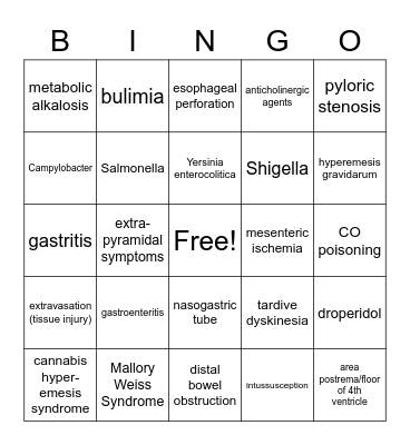 NAUSEA and VOMITING Bingo Card