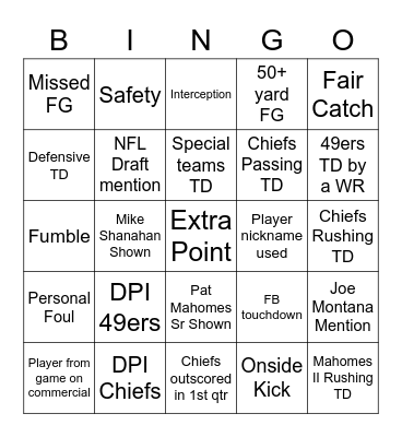 Super Bowl LIV Bingo Card